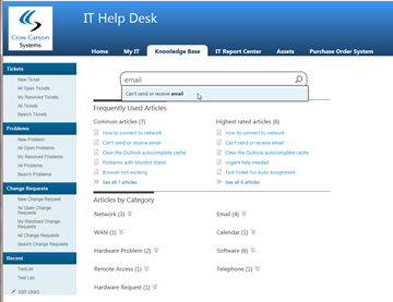 IT SharePoint Helpdesk dashboard demo Crow Canyon