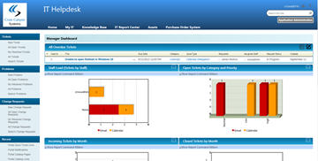 Sharepoint Help Desk Lication Crow Canyon It Sharepoint Helpdesk Admin Panel Demo