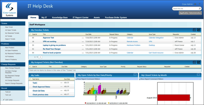 remote it help desk dashboard