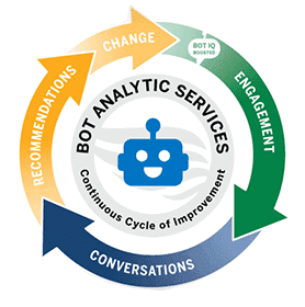 Bot Analytic Services infographic