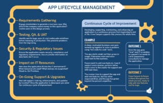 Applilcation Lifecycle Management