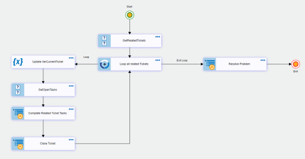 loop control feature