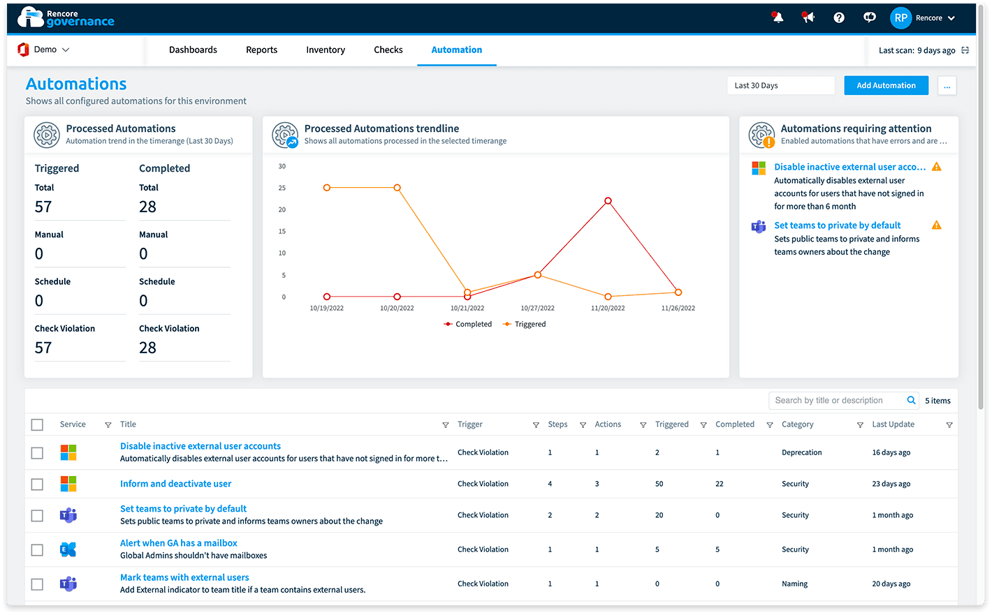 Integrate with governance for m365