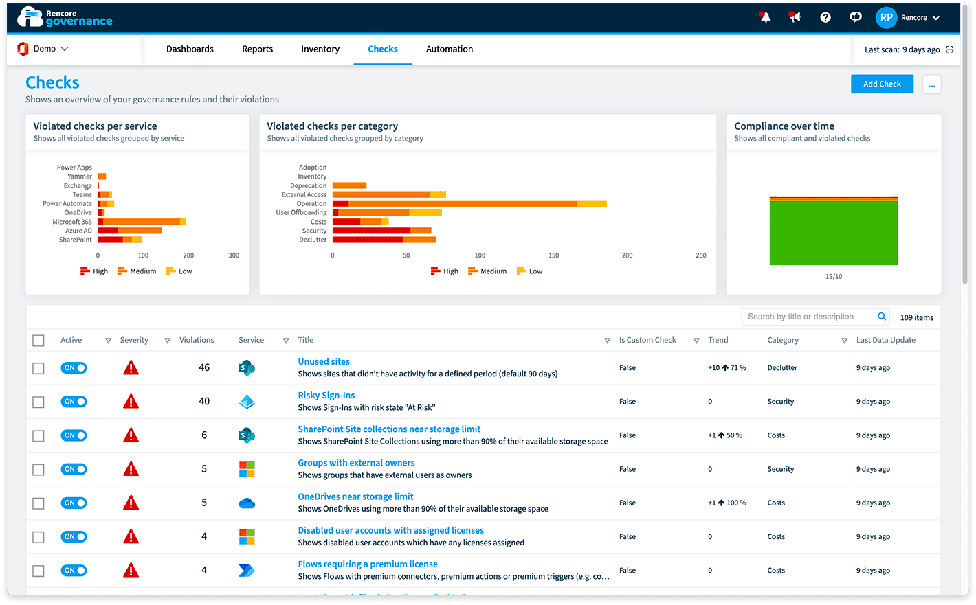 pre-defined set of governance rules