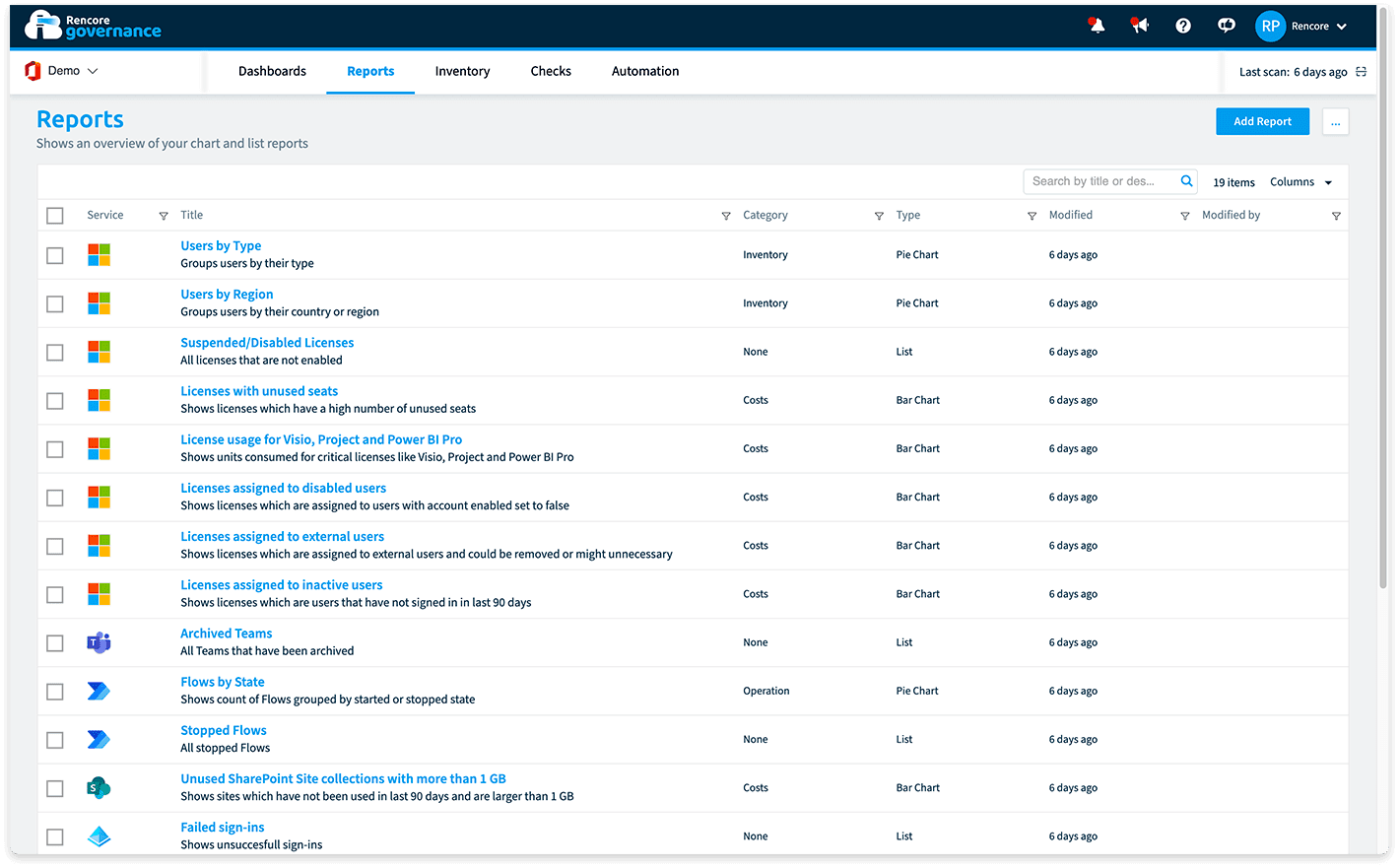 Monitoring your environment with Governance