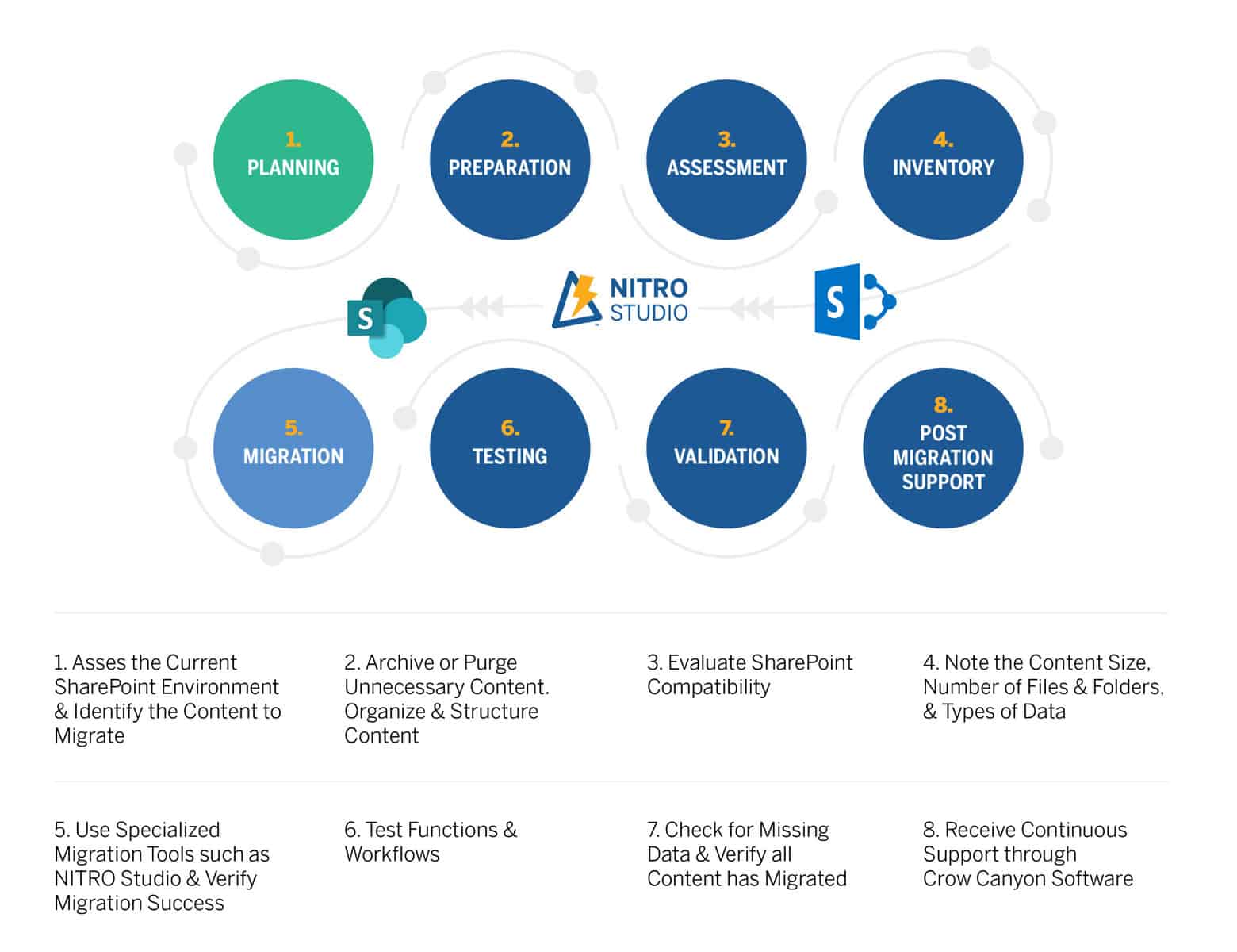 Infographic: Migration Services