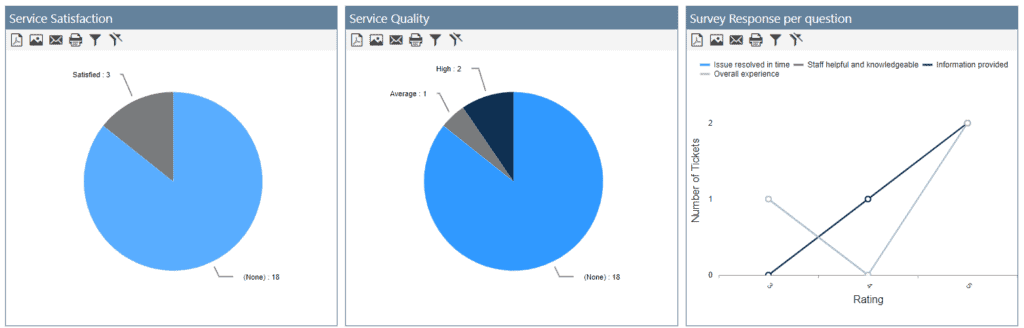 New NITRO Help Desk Robust Reporting