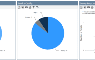 New NITRO Help Desk Robust Reporting for Microsoft Teams