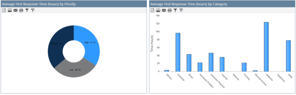 NITRO Help Desk KPI Reports