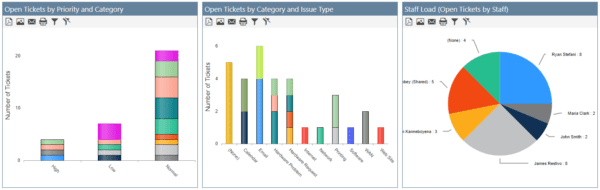 IT Help Desk Software User Interface