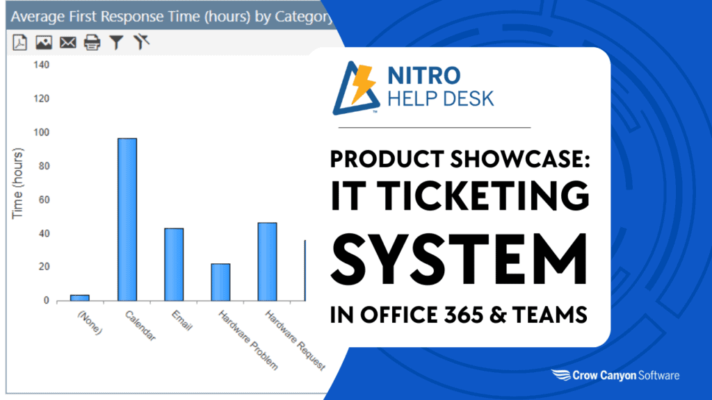 Product Showcase: IT Ticketing System for Microsoft 365 & Teams