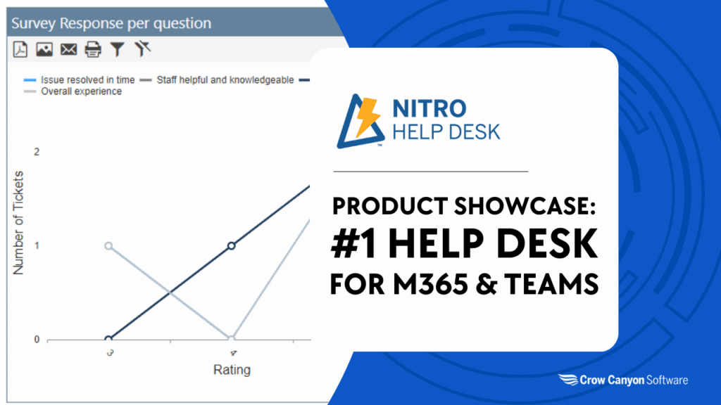 Product Showcase: #1 Help Desk for Microsoft 365 & Teams