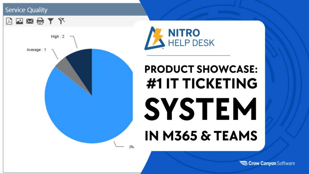 Product Showcase: #1 IT Ticketing System for Microsoft 365 & Teams