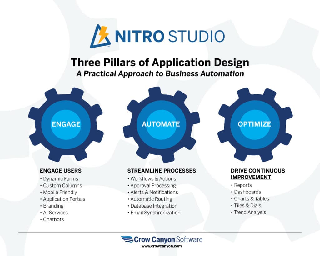 Three Pillars of Application Design