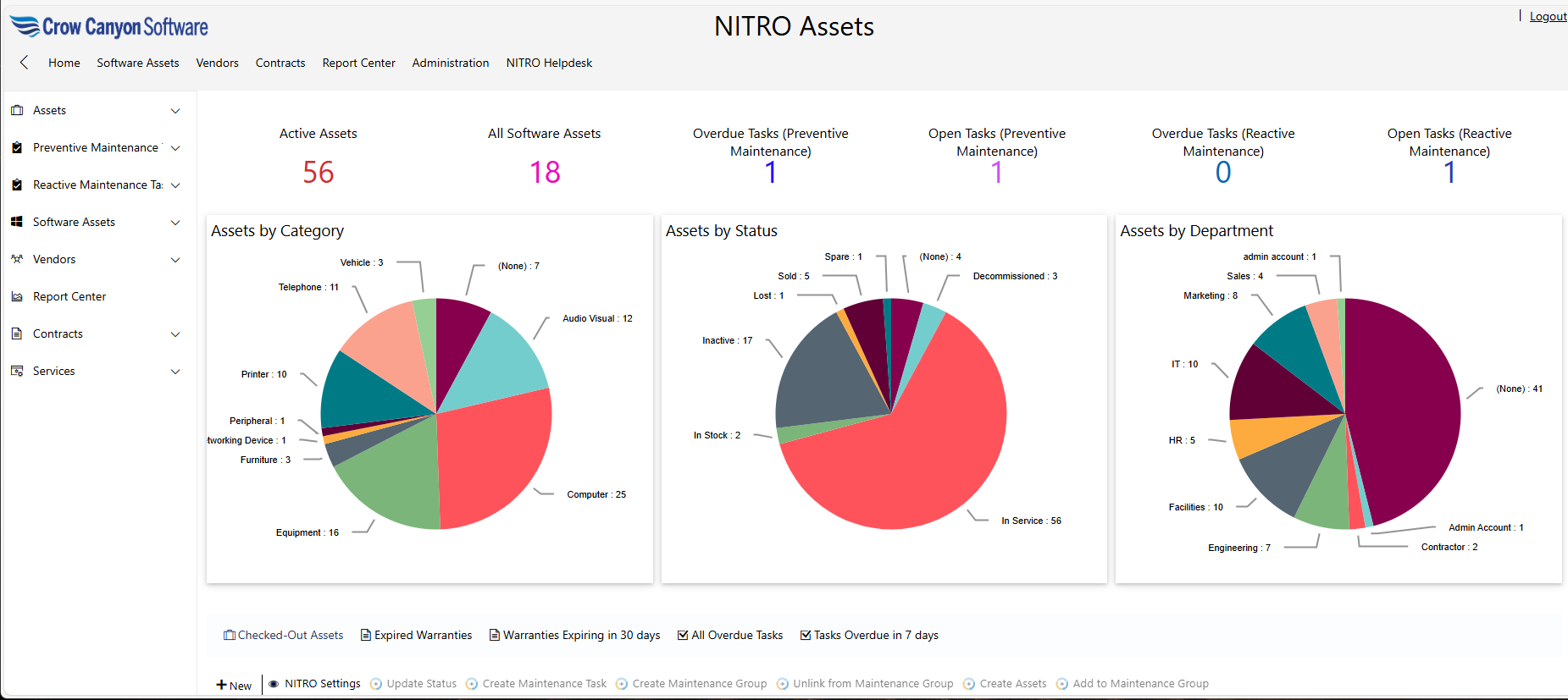 IT Asset Management Dashboard