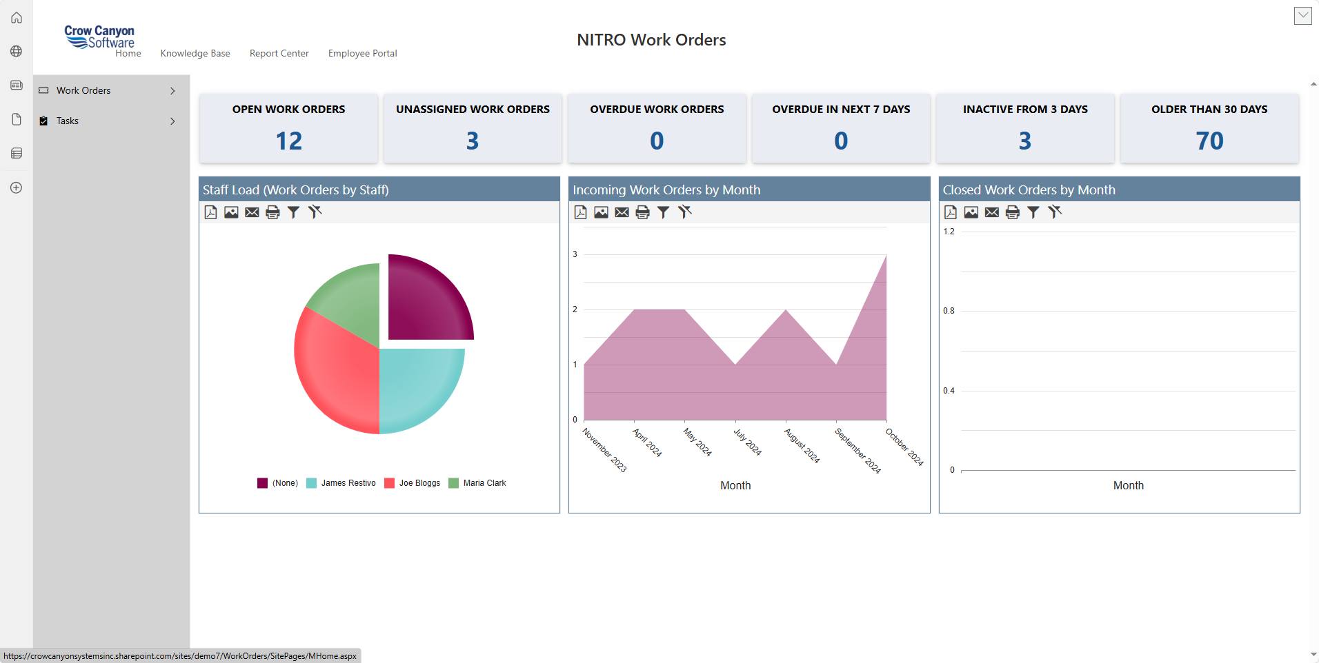 SharePoint Work Order Tracking System