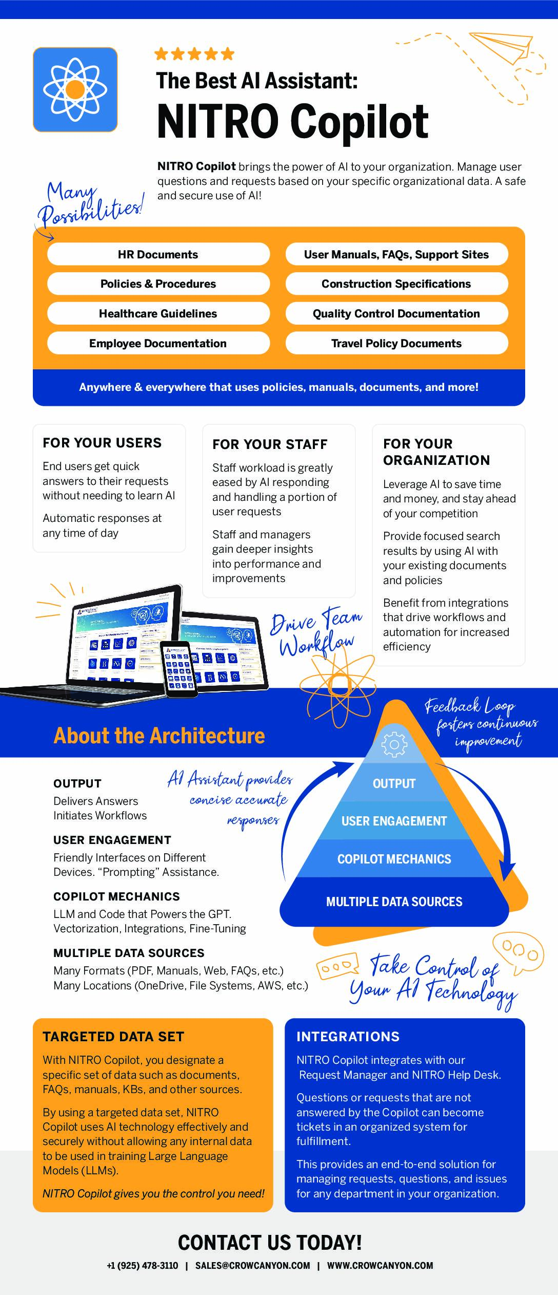 Infographic: NITRO Copilot