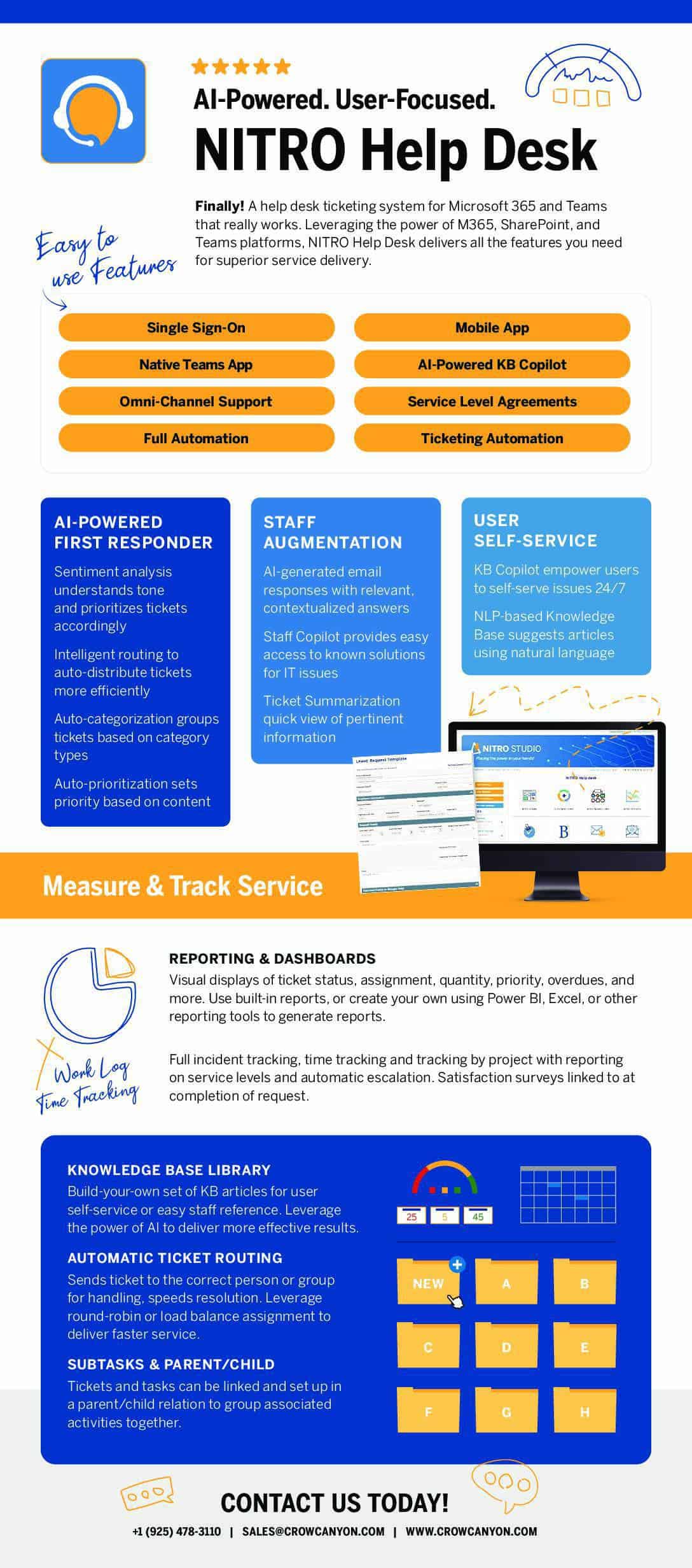 Infographic: NITRO Help Desk